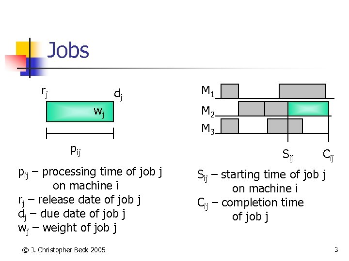 Jobs rj dj wj pij – processing time of job j on machine i