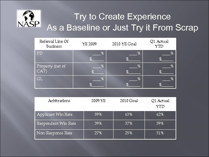 Try to Create Experience As a Baseline or Just Try it From Scrap Referral