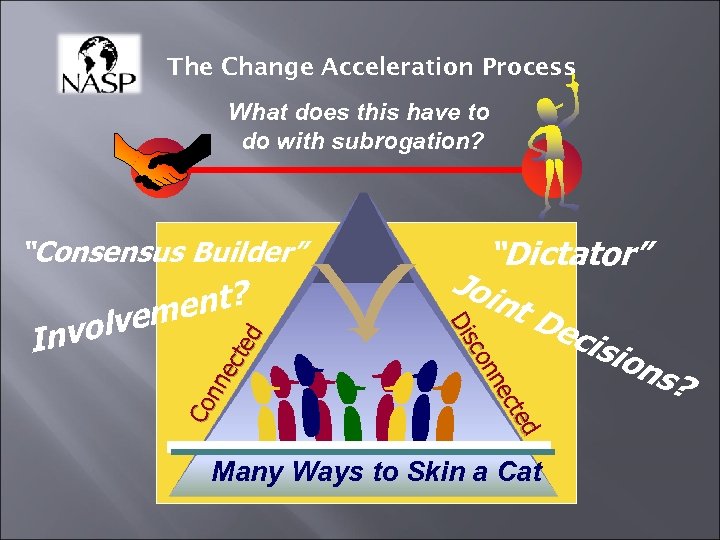 The Change Acceleration Process What does this have to do with subrogation? “Consensus Builder”