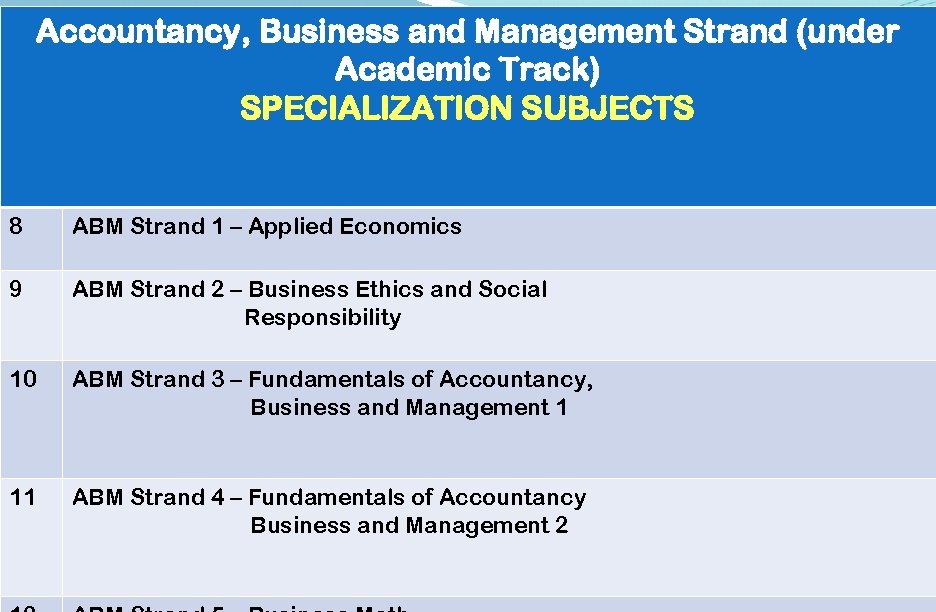 Accountancy, Business and Management Strand (under Academic Track) SPECIALIZATION SUBJECTS 8 ABM Strand 1