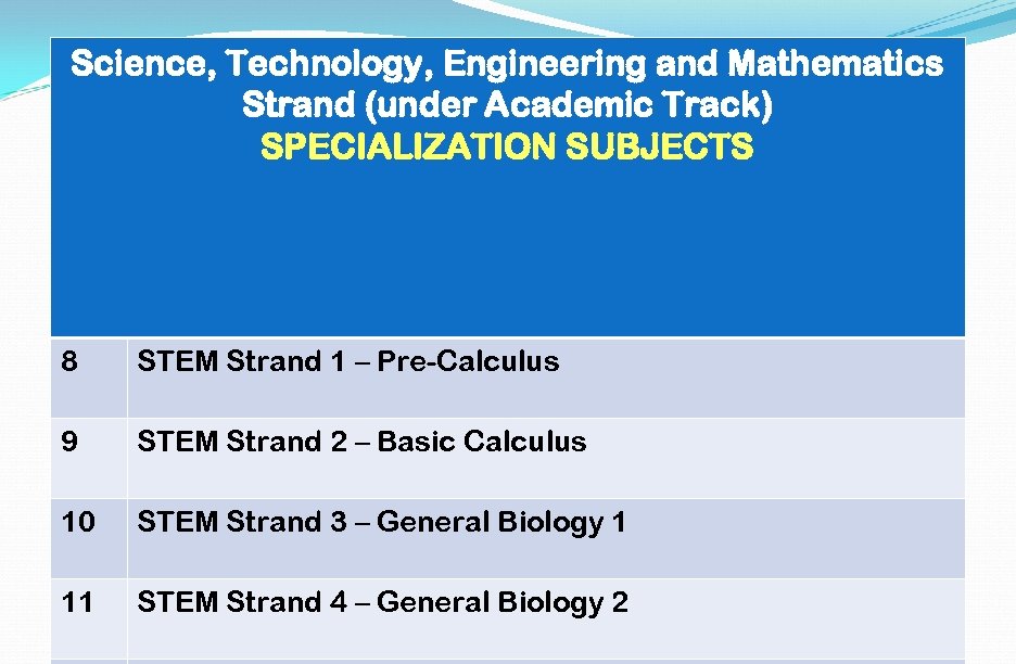 Science, Technology, Engineering and Mathematics Strand (under Academic Track) SPECIALIZATION SUBJECTS 8 STEM Strand