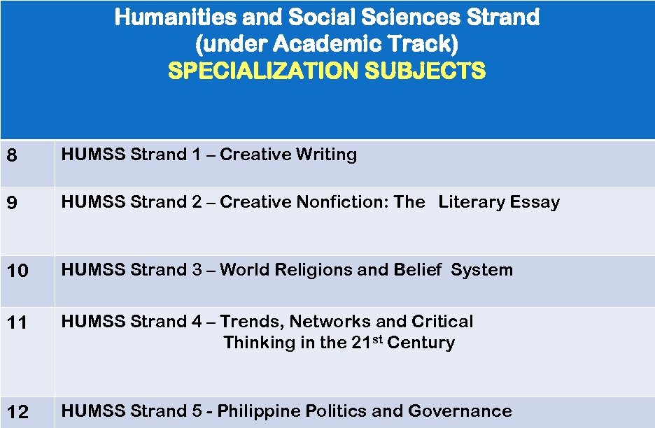 Humanities and Social Sciences Strand (under Academic Track) SPECIALIZATION SUBJECTS 8 HUMSS Strand 1