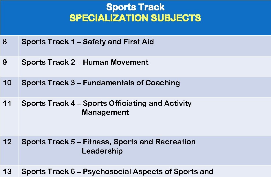 Sports Track SPECIALIZATION SUBJECTS 8 Sports Track 1 – Safety and First Aid 9