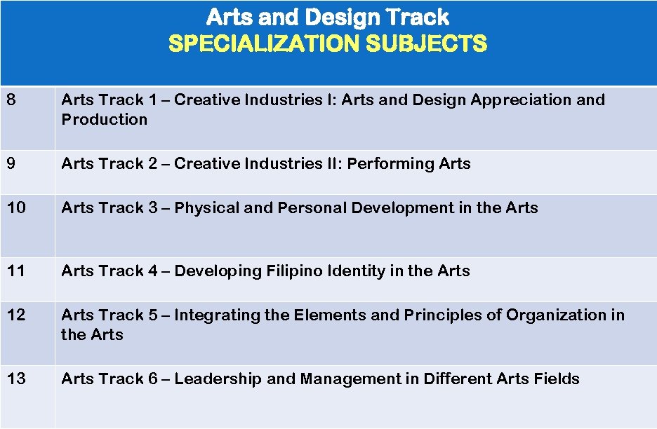 Arts and Design Track SPECIALIZATION SUBJECTS 8 Arts Track 1 – Creative Industries I: