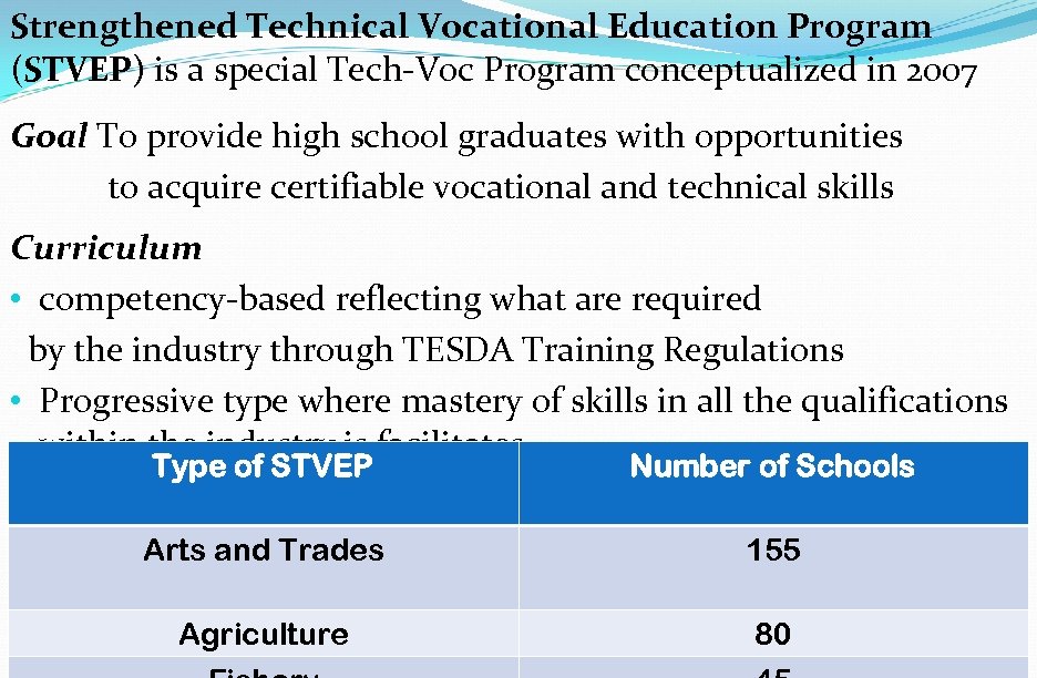 Strengthened Technical Vocational Education Program (STVEP) is a special Tech-Voc Program conceptualized in 2007