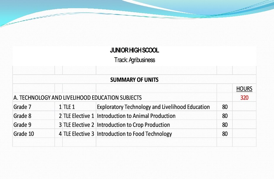 The K To 12 Basic Education Program 6224