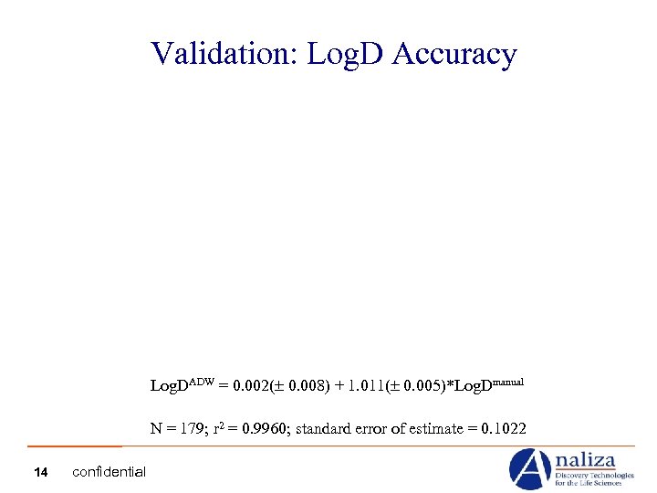 Validation: Log. D Accuracy Log. DADW = 0. 002(± 0. 008) + 1. 011(±