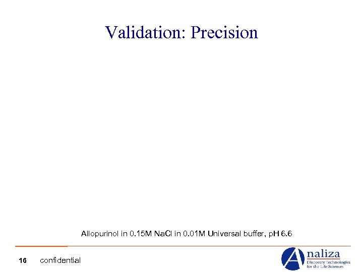 Validation: Precision Allopurinol in 0. 15 M Na. Cl in 0. 01 M Universal