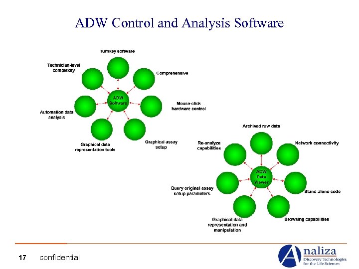 ADW Control and Analysis Software 17 confidential 