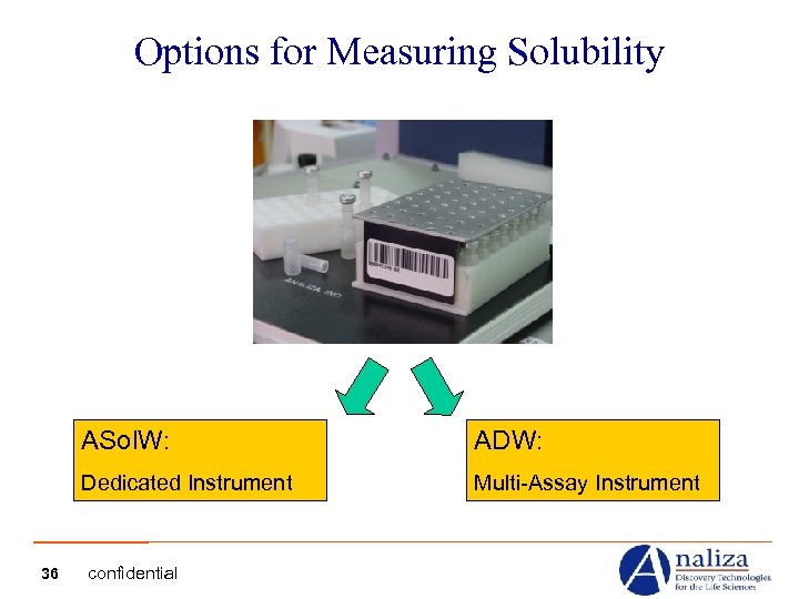 Options for Measuring Solubility ASol. W: Dedicated Instrument 36 ADW: Multi-Assay Instrument confidential 