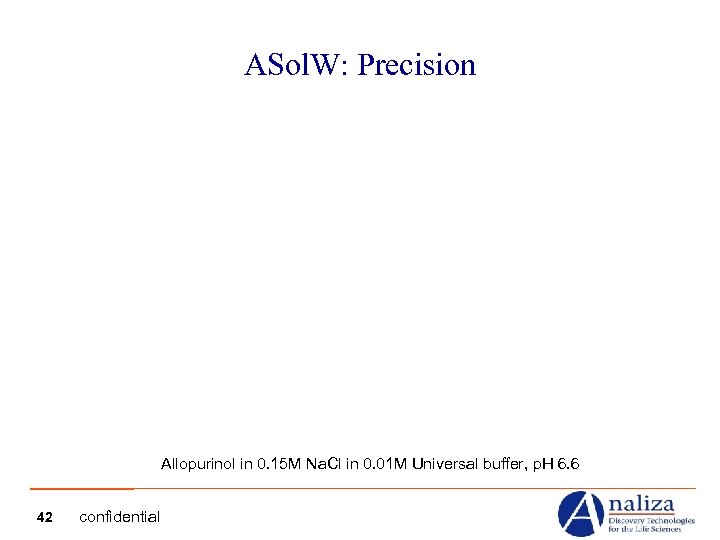 ASol. W: Precision Allopurinol in 0. 15 M Na. Cl in 0. 01 M