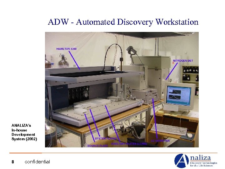 ADW - Automated Discovery Workstation ANALIZA’s In-house Development System (2002) 8 confidential 