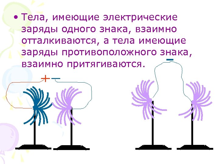  • Тела, имеющие электрические заряды одного знака, взаимно отталкиваются, а тела имеющие заряды