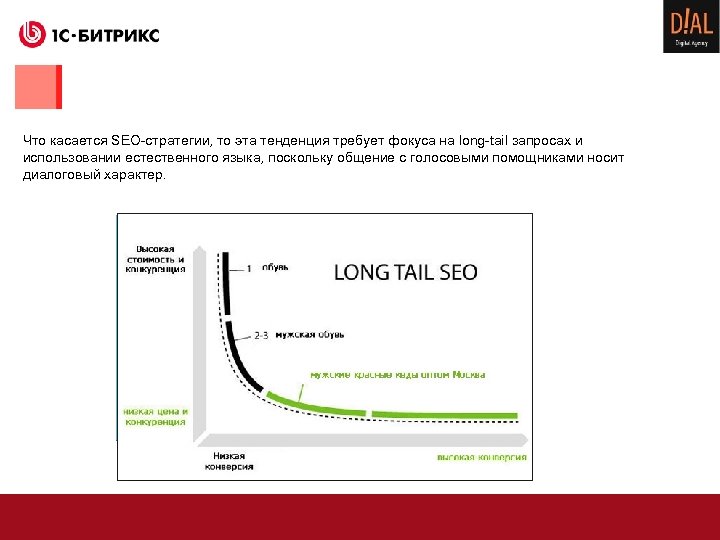 Что касается SEO-стратегии, то эта тенденция требует фокуса на long-tail запросах и использовании естественного