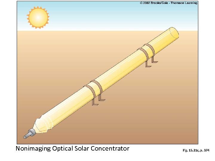 Nonimaging Optical Solar Concentrator Fig. 15. 21 c, p. 374 