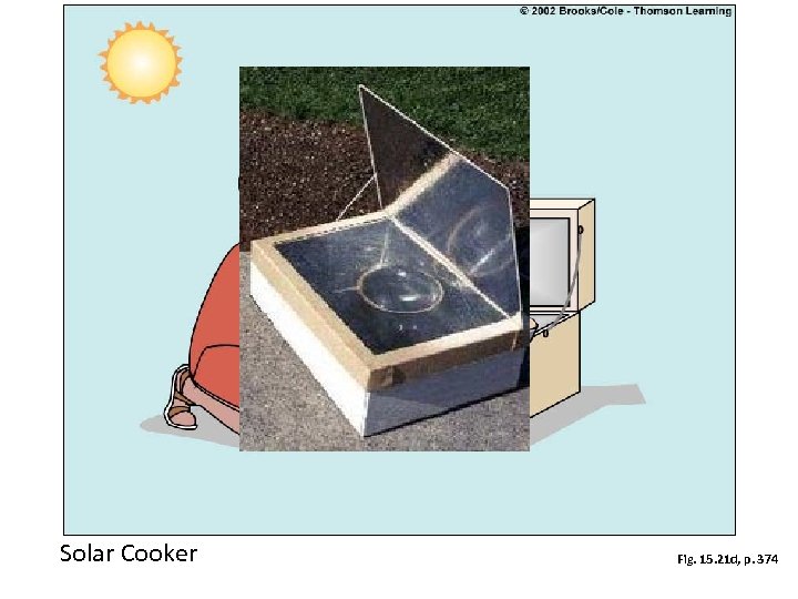 Solar Cooker Fig. 15. 21 d, p. 374 
