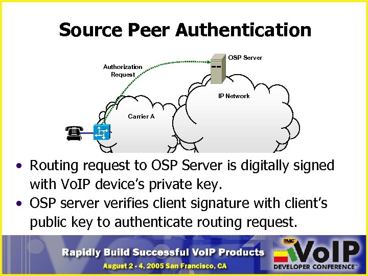 Source Peer Authentication OSP Server Authorization Request IP Network Carrier A • Routing request