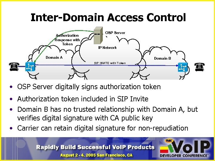 Inter-Domain Access Control Authorization Response with Token OSP Server IP Network Domain A Domain