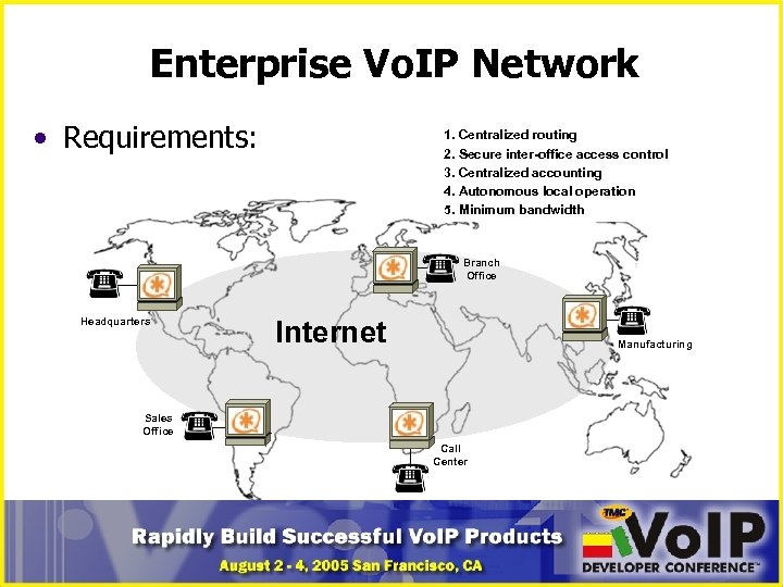 Enterprise Vo. IP Network • Requirements: 1. Centralized routing 2. Secure inter-office access control