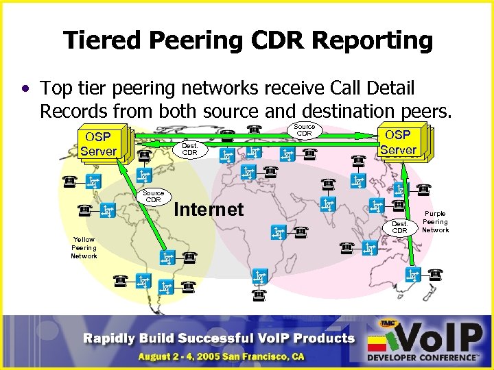 Tiered Peering CDR Reporting • Top tier peering networks receive Call Detail Records from