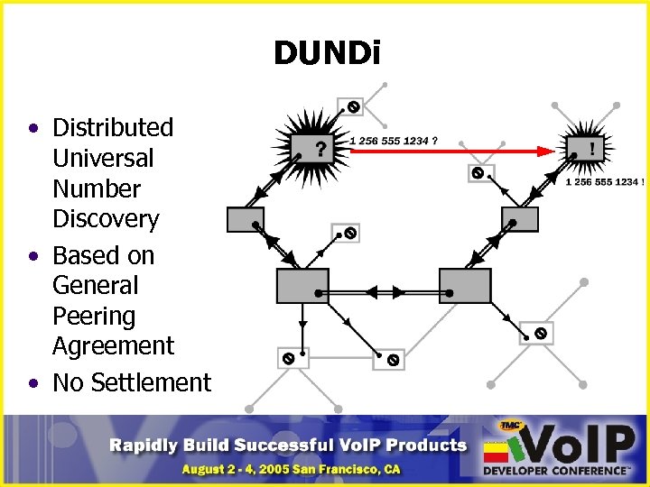DUNDi • Distributed Universal Number Discovery • Based on General Peering Agreement • No