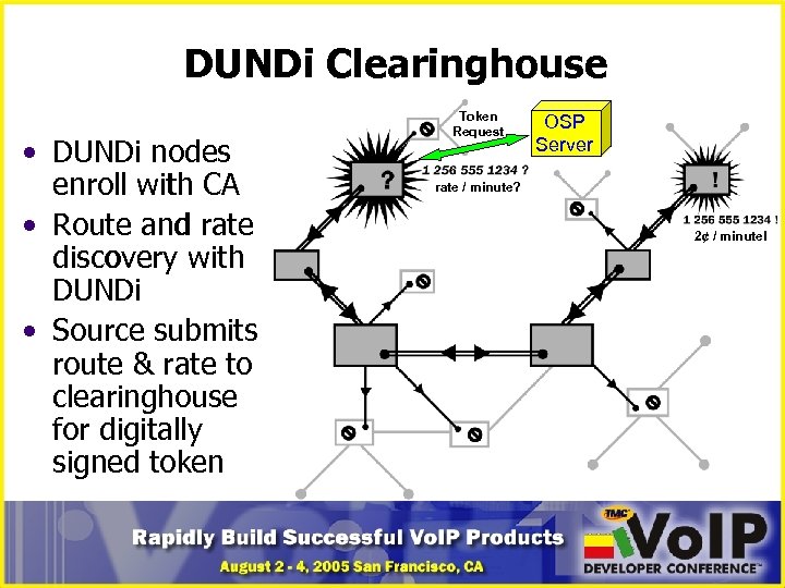 DUNDi Clearinghouse • DUNDi nodes enroll with CA • Route and rate discovery with