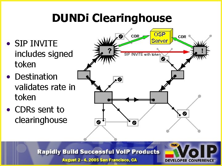 DUNDi Clearinghouse • SIP INVITE includes signed token • Destination validates rate in token