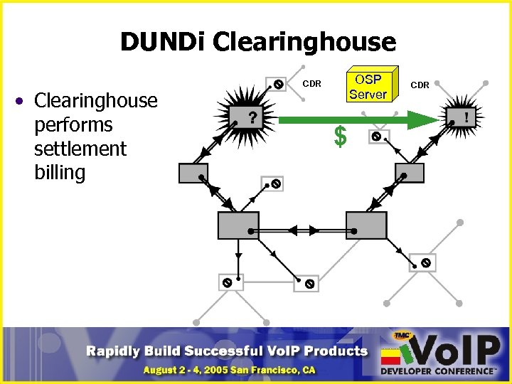 DUNDi Clearinghouse • Clearinghouse performs settlement billing OSP Server CDR $ CDR 