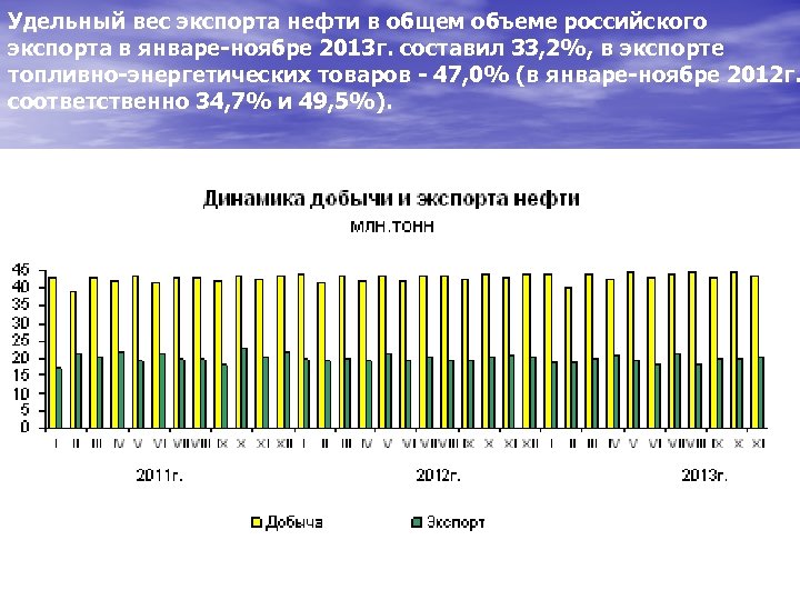 Удельный вес экспорта нефти в общем объеме российского экспорта в январе-ноябре 2013 г. составил