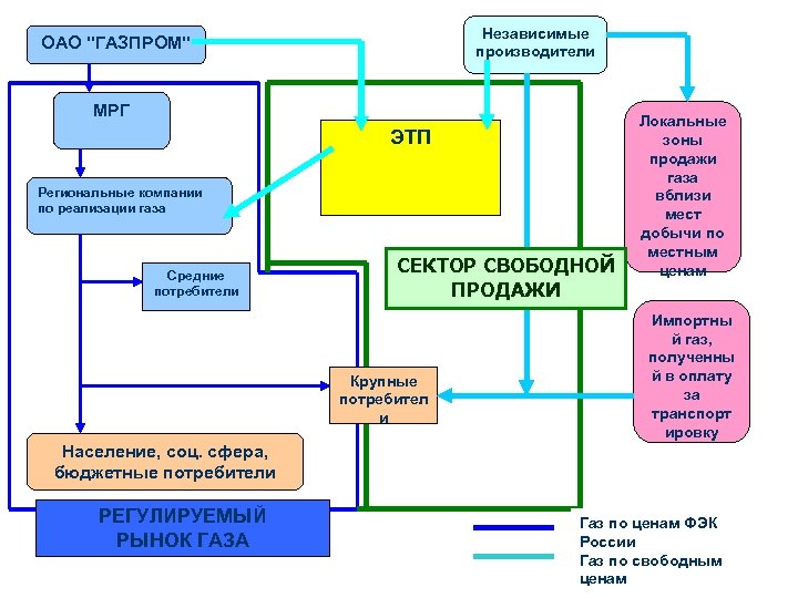 Независимые производители ОАО 