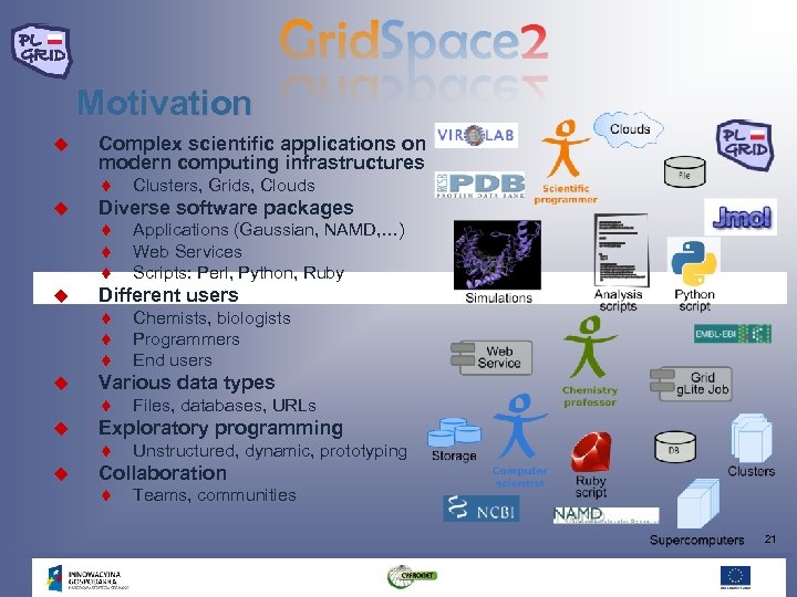 Motivation u Complex scientific applications on modern computing infrastructures t u Diverse software packages