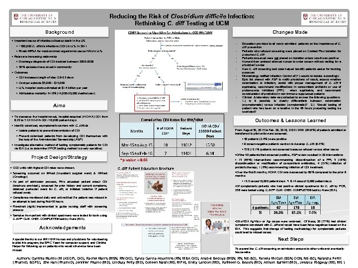 Reducing the Risk of Clostridium difficile Infection: Rethinking C. diff Testing at UCM Background