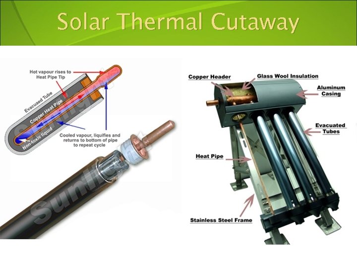 Solar Thermal Cutaway 