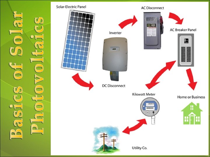 Basics of Solar Photovoltaics 