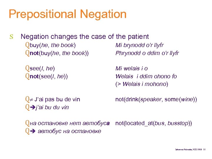 Prepositional Negation s Negation changes the case of the patient Qbuy(he, the book) Mi