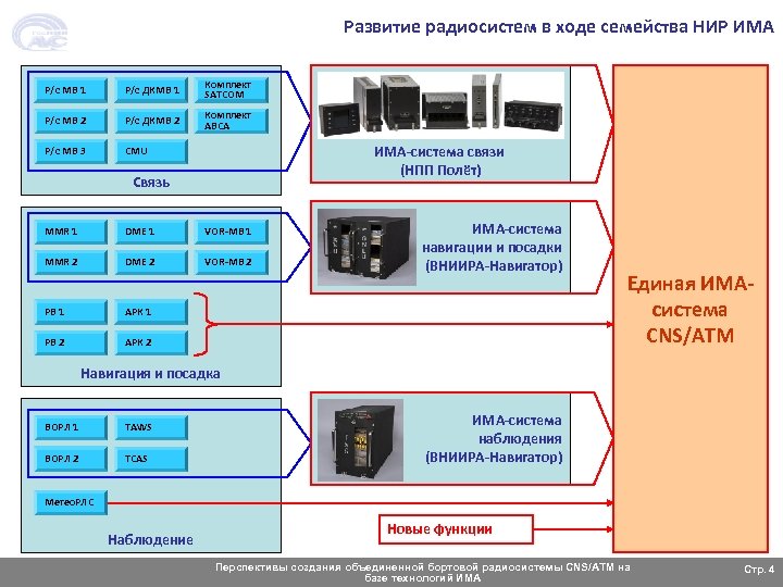 Развитие радиосистем в ходе семейства НИР ИМА Р/с МВ 1 Р/с ДКМВ 1 Комплект