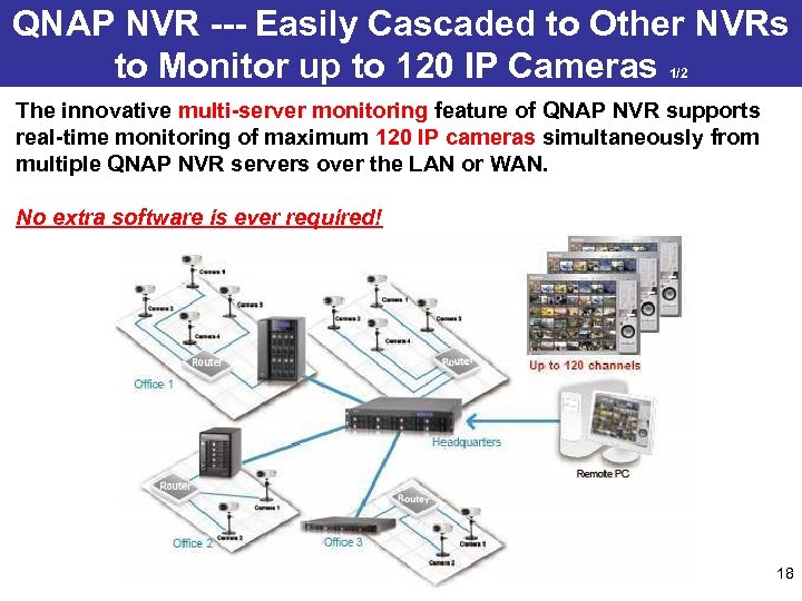 QNAP NVR --- Easily Cascaded to Other NVRs to Monitor up to 120 IP