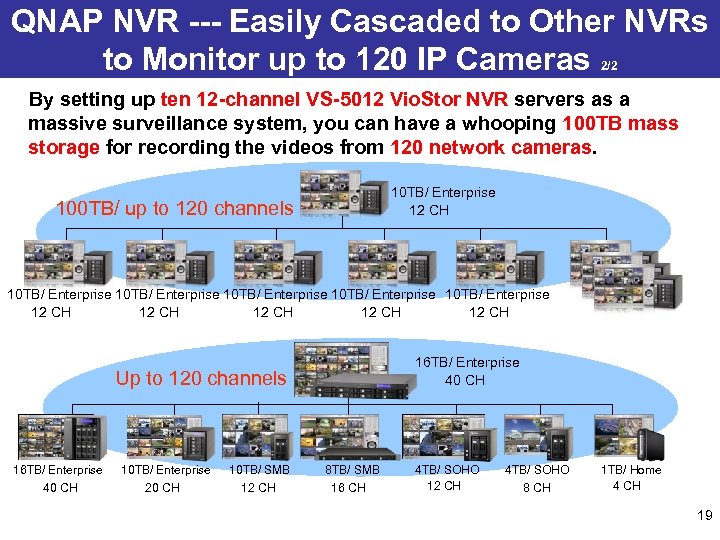 QNAP NVR --- Easily Cascaded to Other NVRs to Monitor up to 120 IP