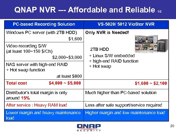 QNAP NVR --- Affordable and Reliable PC-based Recording Solution 1/2 VS-5020/ 5012 Vio. Stor