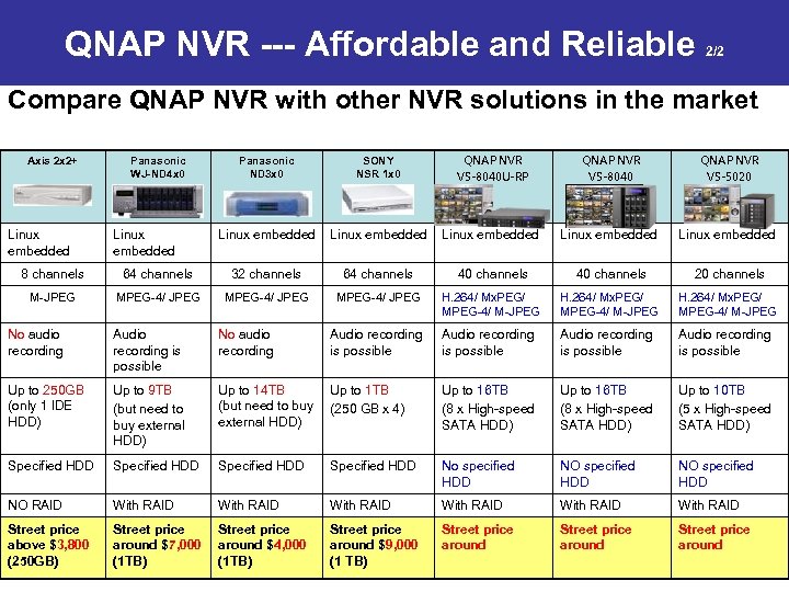 QNAP NVR --- Affordable and Reliable 2/2 Compare QNAP NVR with other NVR solutions
