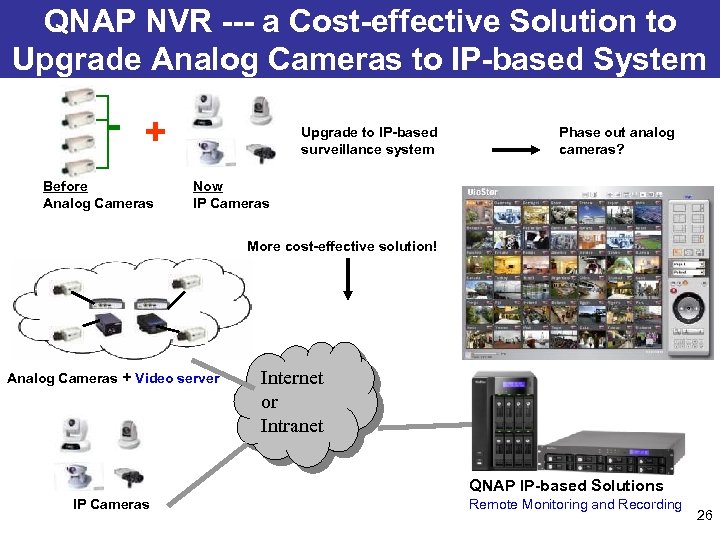 QNAP NVR --- a Cost-effective Solution to Upgrade Analog Cameras to IP-based System +