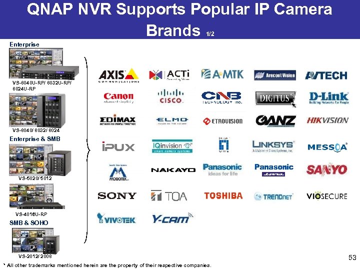 QNAP NVR Supports Popular IP Camera Brands 1/2 Enterprise VS-8040 U-RP/ 8032 U-RP/ 8024