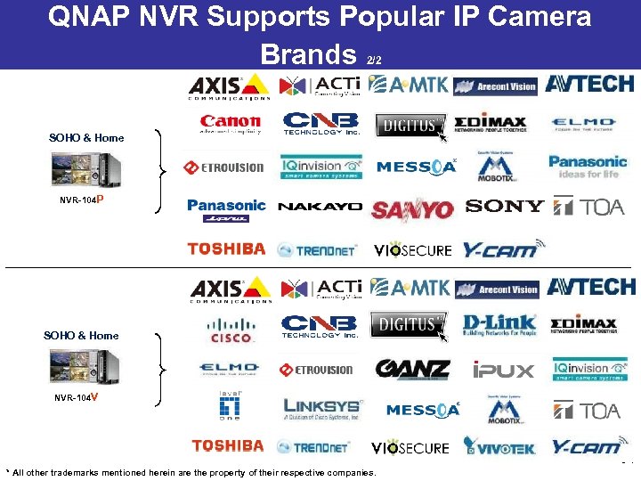 QNAP NVR Supports Popular IP Camera Brands 2/2 SOHO & Home NVR-104 P SOHO