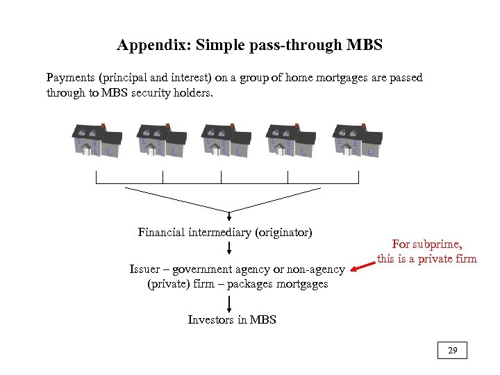 Appendix: Simple pass-through MBS Payments (principal and interest) on a group of home mortgages