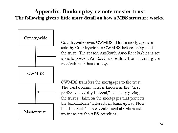 Appendix: Bankruptcy-remote master trust The following gives a little more detail on how a