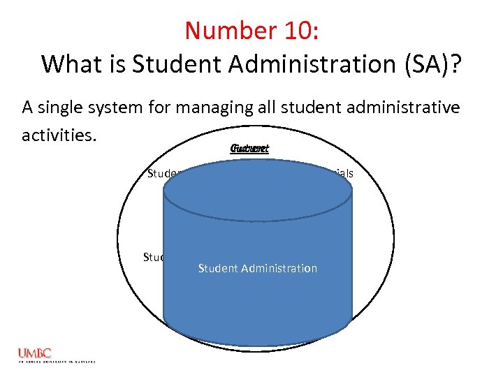 Number 10: What is Student Administration (SA)? A single system for managing all student