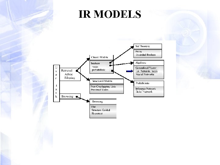 IR MODELS 