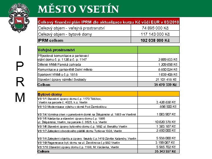 Celkový finanční plán IPRM dle aktualizace kurzu Kč vůči EUR v 03/2010 Celkový objem