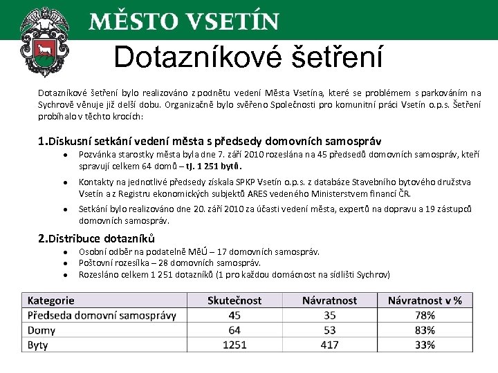 Dotazníkové šetření bylo realizováno z podnětu vedení Města Vsetína, které se problémem s parkováním