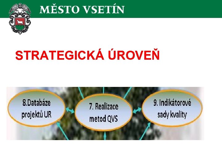  STRATEGICKÁ ÚROVEŇ 